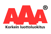 AAA – Korkein luottoluokitus